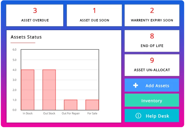 User-Friendly Dashboard